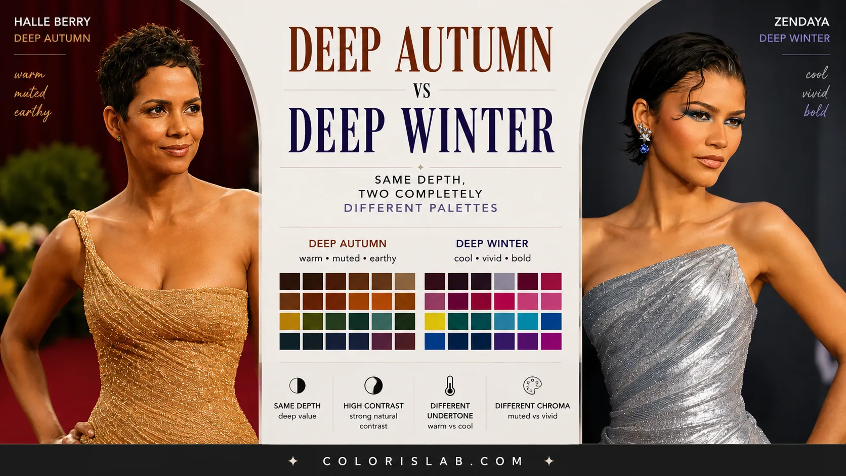 Deep Autumn vs Deep Winter: Same Depth, Two Completely Different Palettes