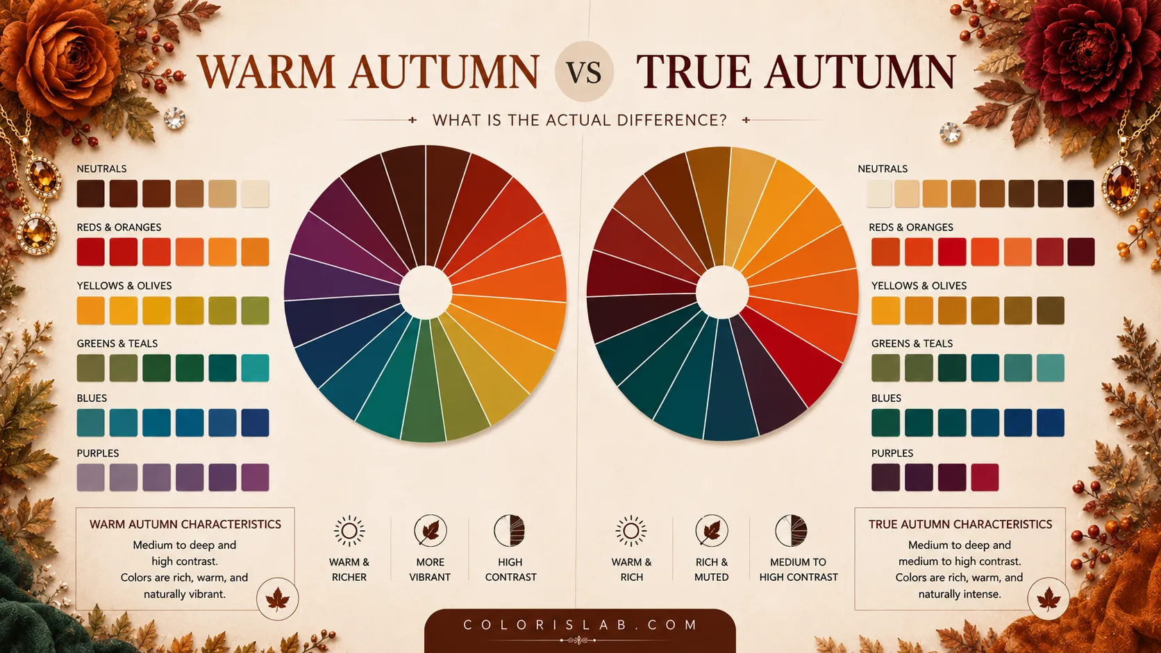 Warm Autumn vs True Autumn: What’s the Actual Difference?